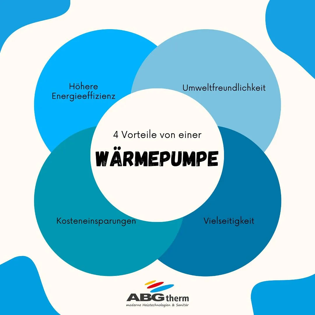 Wärmepumpen bieten zahlreiche Vorteile… – Foto von ABGtherm aus Westerstede