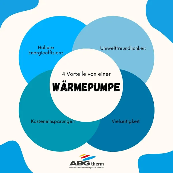 Wärmepumpen bieten zahlreiche Vorteile… – Foto von ABGtherm aus Westerstede
